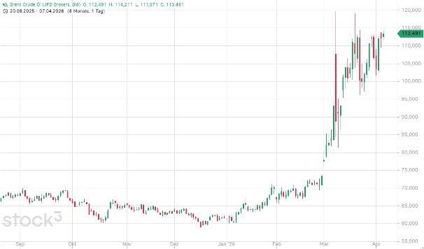 Wydler Asset Management - Stock 3 Chart Wydler Asset Management - Stock 3 Chart
